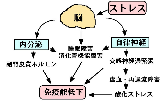 しゃっくり ストレス